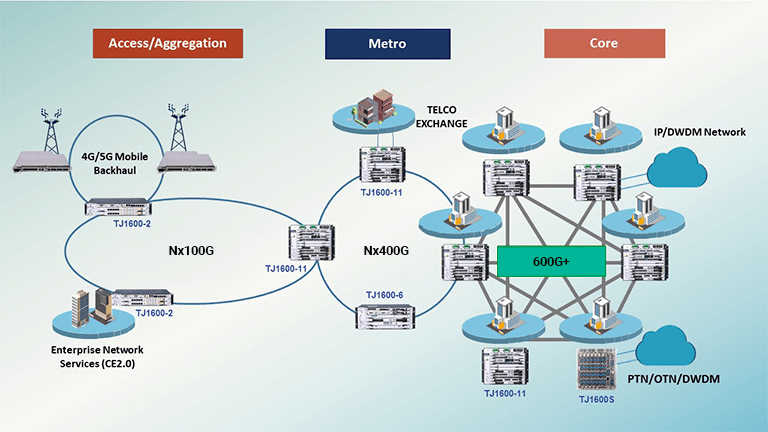 DWDM and TJ1600 Infographic Map