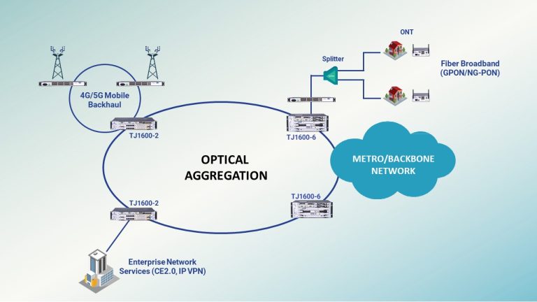 Fba network diagram - 1600-2