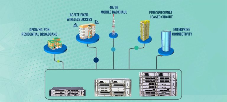 Unified Service Delivery